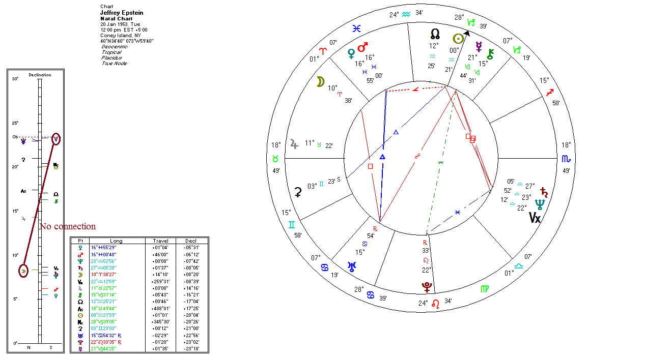 Jeffrey Epstein Birth Chart